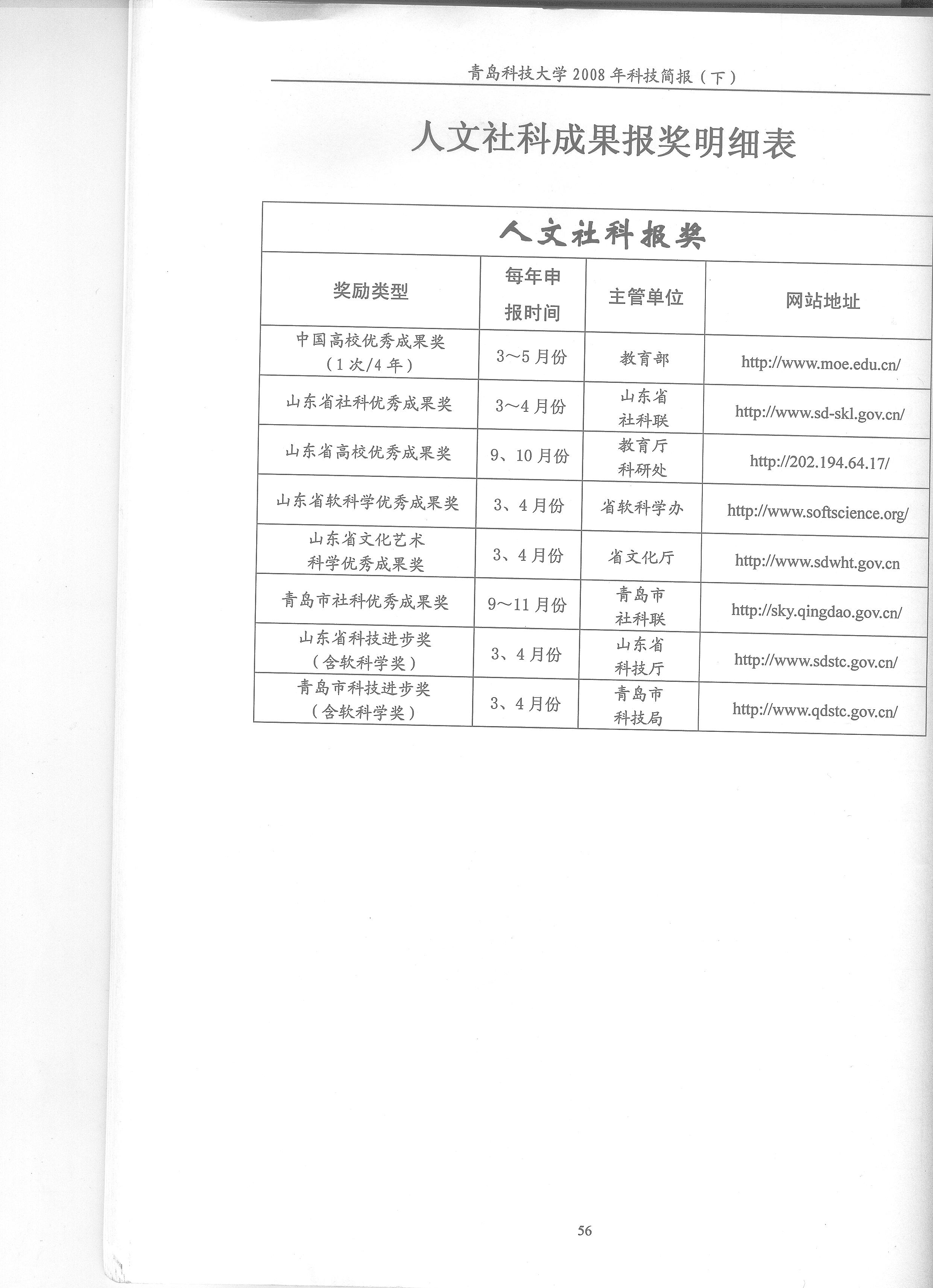 人文社科项目申报表2